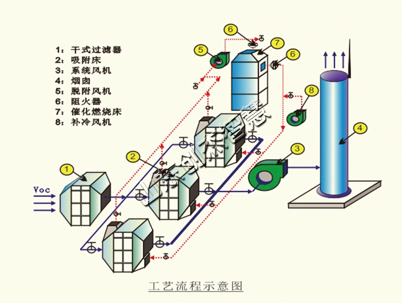 活性炭吸附脫附設(shè)備，你了解多少呢？