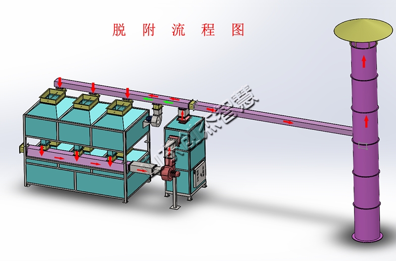 了解催化燃燒設(shè)備，幫您順利操作設(shè)備?。?/></a>
								</div>
								<div   id=